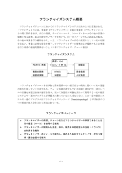 FC選定加盟の基礎知識PDF（427KB）