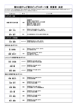 第50回テレビ朝日ビッグスポーツ賞 受賞者 決定