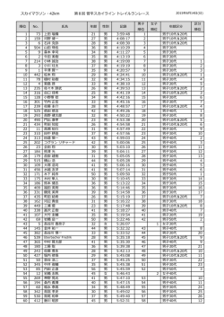 スカイマラソン・42km 第8回 菅平スカイライン トレイルランレース