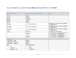 Export Behavior of Revit dimensions