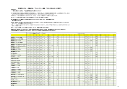 阿賀野川SA 栄養成分・アレルゲン一覧表（2016年11月1日現在）