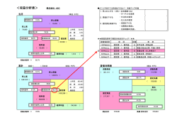 ＜収益分析表＞