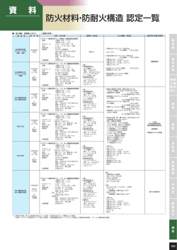 防火材料・防耐火構造 認定一覧 資 料