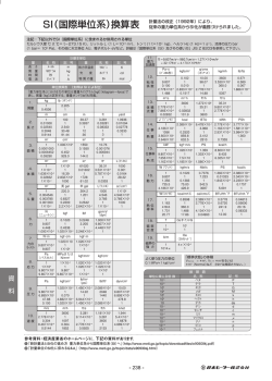 SI（国際単位系）換算表