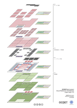 クラウドリファレンスアーキテクチャレイヤーマップv1.0ポスター