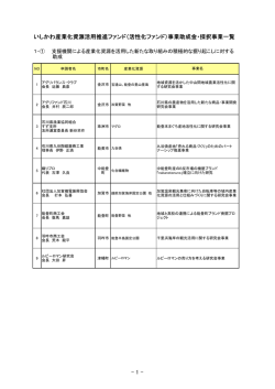 平成21年度採択事業一覧 - 石川県産業創出支援機構