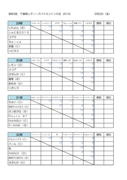 第80回 千葉県レディースバドミントン大会 2016 9月2日（金） 29部 勝敗
