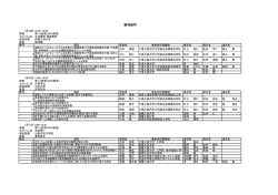 第Ⅶ部門 - 芝浦工業大学工学部土木工学科