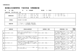 理 科 - 東京都立文京高等学校
