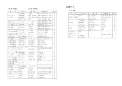 設備内容 設備内容