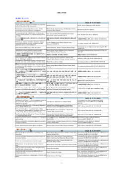 機械工学専攻 - 福井大学工学部・工学研究科