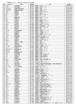 琉球銀行（0187） 店舗一覧 (平成27年4月1日現在）