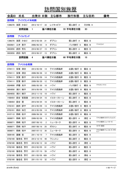 LSC会員 国別旅暦