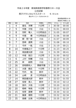 星名 洋輝 六  町 3 30:58 00:00 中島 夕和 小出 3 31:01 00:03 羽吹 唯
