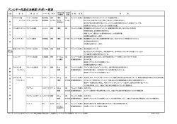 アレルギー性鼻炎治療薬（外用）一覧表