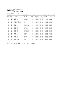 Cグループ 決勝