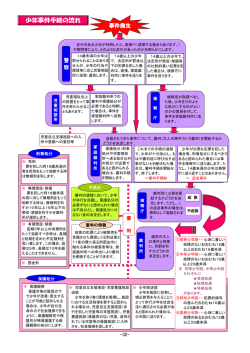 少年事件手続の流れ