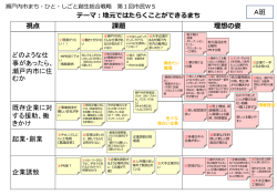 第1回市民ワークショップまとめ（PDF：742.8KB）