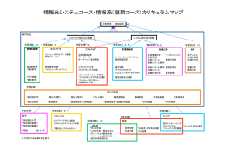 情報光システムコース・情報系（昼間コース）カリキュラムマップ