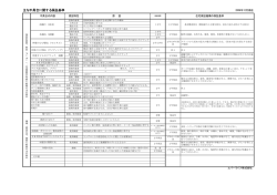 PDFデータ - エバーライフ株式会社