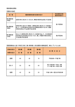 55 午後10時～翌日の午前6時 朝・夕 夜間 騒音規制法関係 【規制の