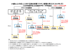 65歳以上の成人に対する肺炎球菌ワクチン接種の