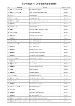社会学研究科メディア学専攻（博士課程前期）