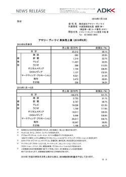 アサツー ディ・ケイ 単体売上高 （2016年6月）