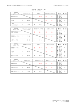 第11回 新潟県下越支部小学生バドミントン大会団体戦 結果