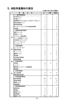p5消防用資機材の現況