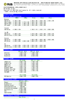 (C) 2007 RIM Intelligence Co