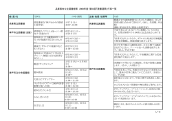 読書週間 - 兵庫県立図書館