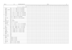3 清掃 セイソウ 実施 ジッシ 計画書 ケイカクショ