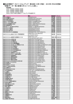 地点情報データバージョンアップ 第66回（15年1月版） 2015年1月22日