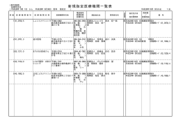 鹿児島事務所（PDF：30KB）