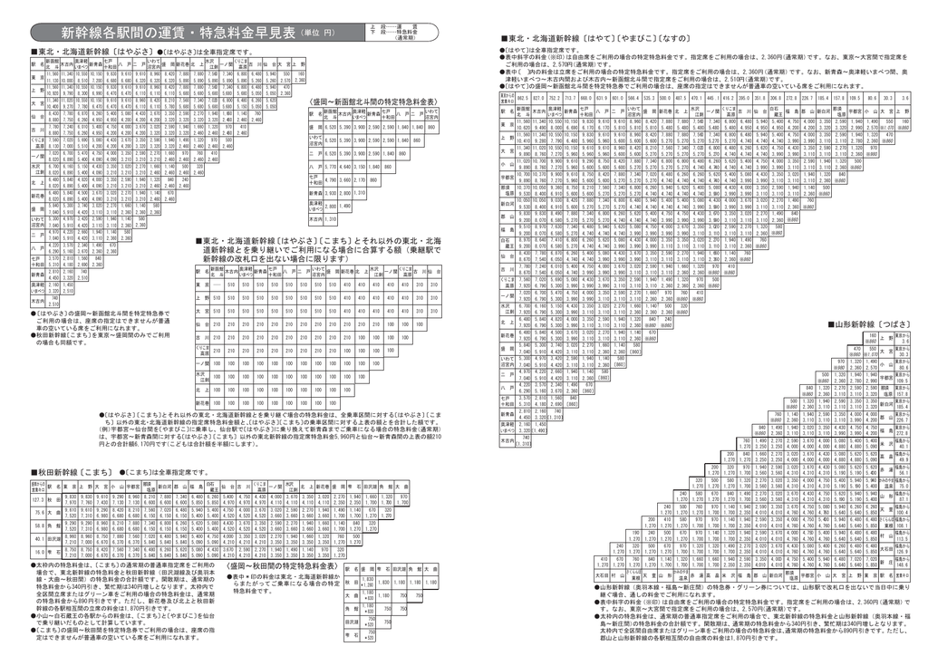 新幹線各駅間の運賃 特急料金早見表 単位 円