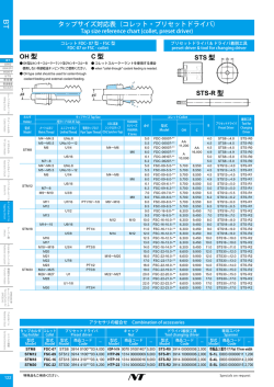 OH 型 STS 型 STS-R 型 C 型 タップサイズ対応表（コレット・プリセット