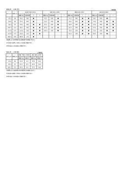 金菱上質 （上質）平判 三菱製紙 連量（kg） 包装枚数 T Y 連量（kg） 包装