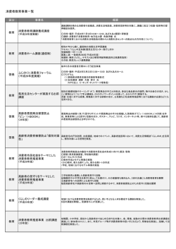 消費者教育推進事業 - 静岡県の消費者教育ポータルサイト なるほど