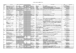 2012年度 全国YMCA国際プログラム