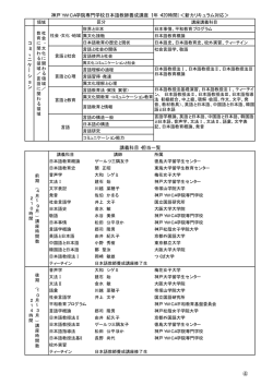 講義科目・担当一覧 神戸YWCA学院専門学校日本語教師養成講座（1