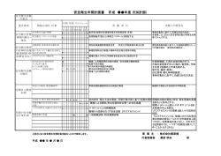 安全衛生年間計画書 （平成 年度 月別計画）