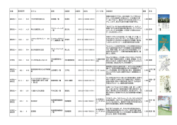 28年2月～28年3月