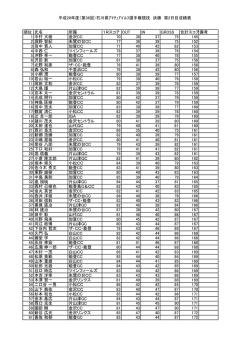 石川県ｱﾏﾁｭｱｺﾞﾙﾌ選手権競技 決勝 第2日目成績表 順位 氏名