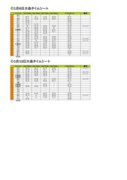 1月6日大会タイムシート 1月13日大会タイムシート