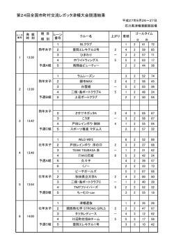 第24回全国市町村交流レガッタ津幡大会競漕結果