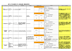 求人内容一覧 - 南アルプス市
