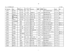 し尿処理施設一覧表
