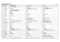 学費融資制度提携会社別比較表