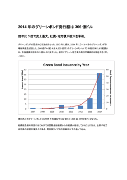 2014 年のグリーンボンド発行額は 366 億ドル